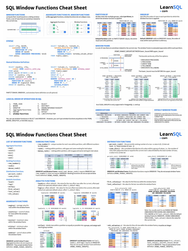 SQL Windows Functions Cheat Sheet | PDF