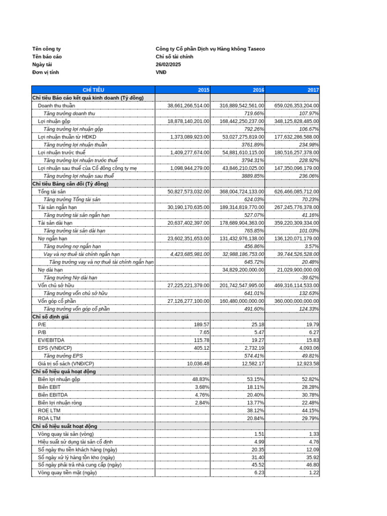 Simplize AST FinancialIndicator 20250226 | PDF