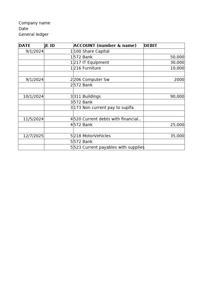 General Ledger and Financial Statements | PDF