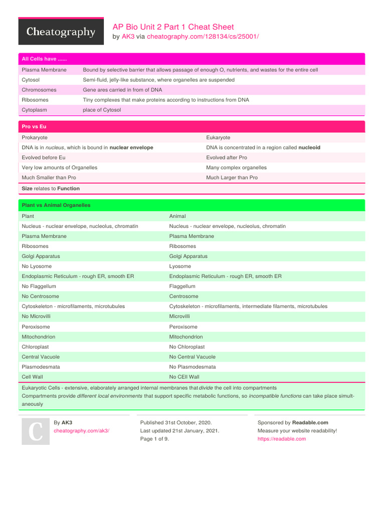 AP Bio Unit 2 Cheat Sheet Overview | PDF | Endoplasmic Reticulum | Cell ...