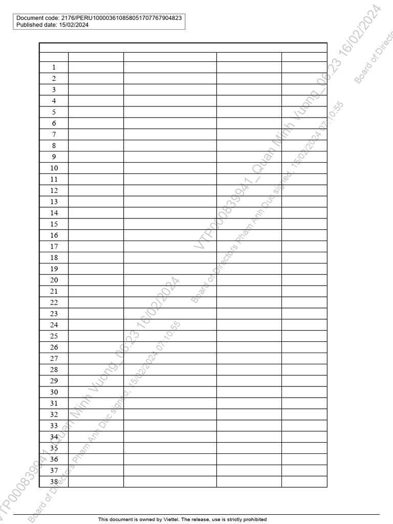Invoice Summary for August 2023 | PDF