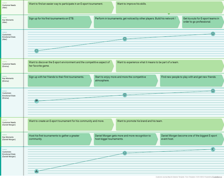 Customerjourney PROJECT X ETB | PDF
