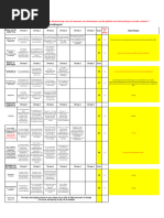 Craap Scoreformulier NL | PDF