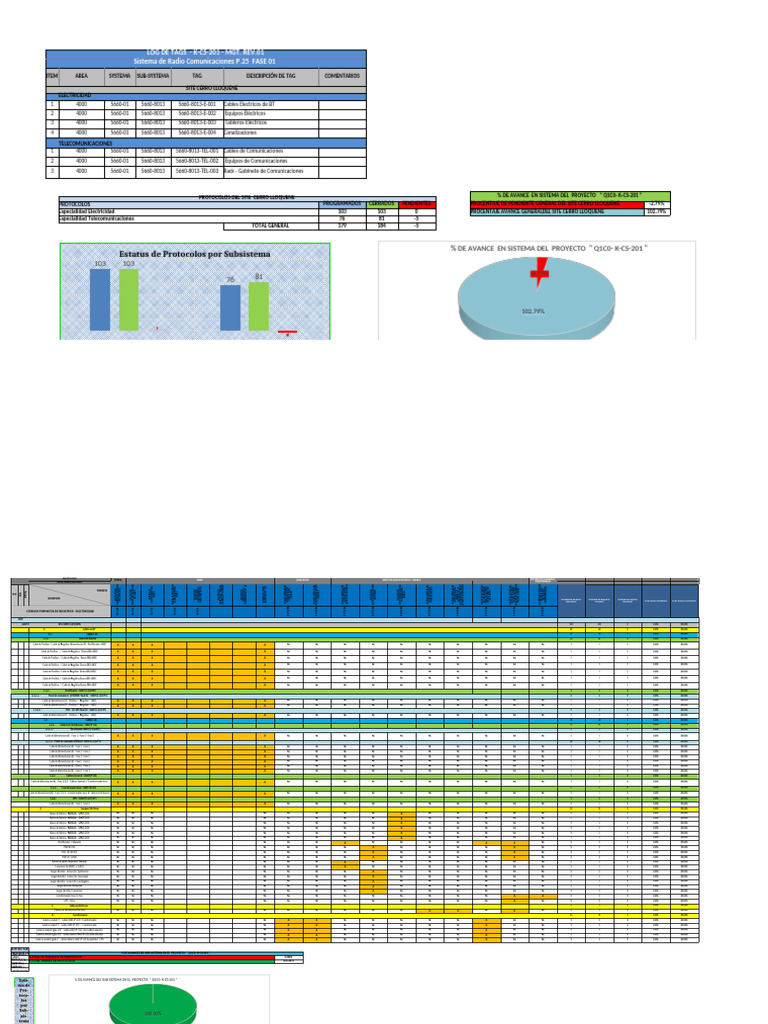 Log de Tags y Avance Proyecto K-CS-201 | PDF | Equipo eléctrico ...