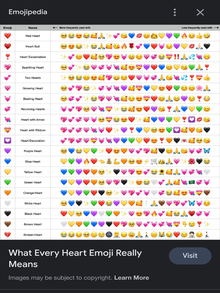 Love Emoji Meaning - Google Search | PDF