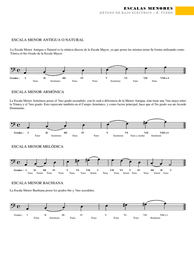 Escalas Menores para Bajo Eléctrico | PDF | Escala (música) | Escala menor