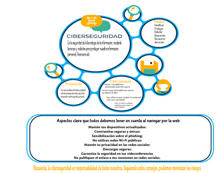 Consejos Clave para Ciberseguridad Personal | PDF | La seguridad ...