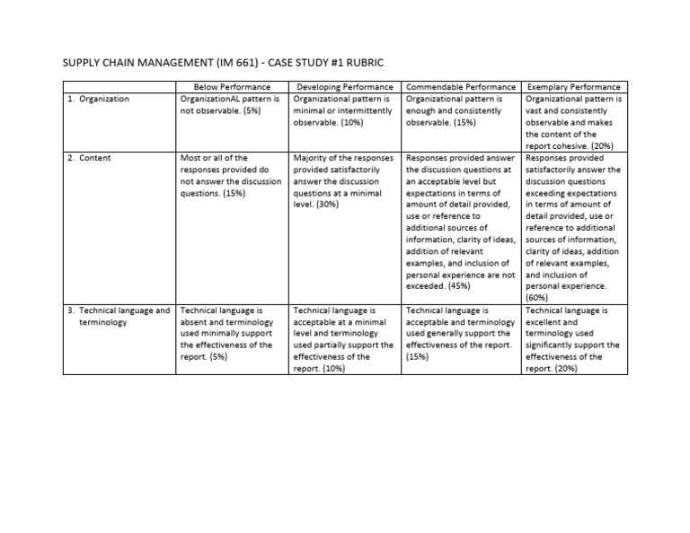 Case Study #1 - Rubric | PDF | Human Communication