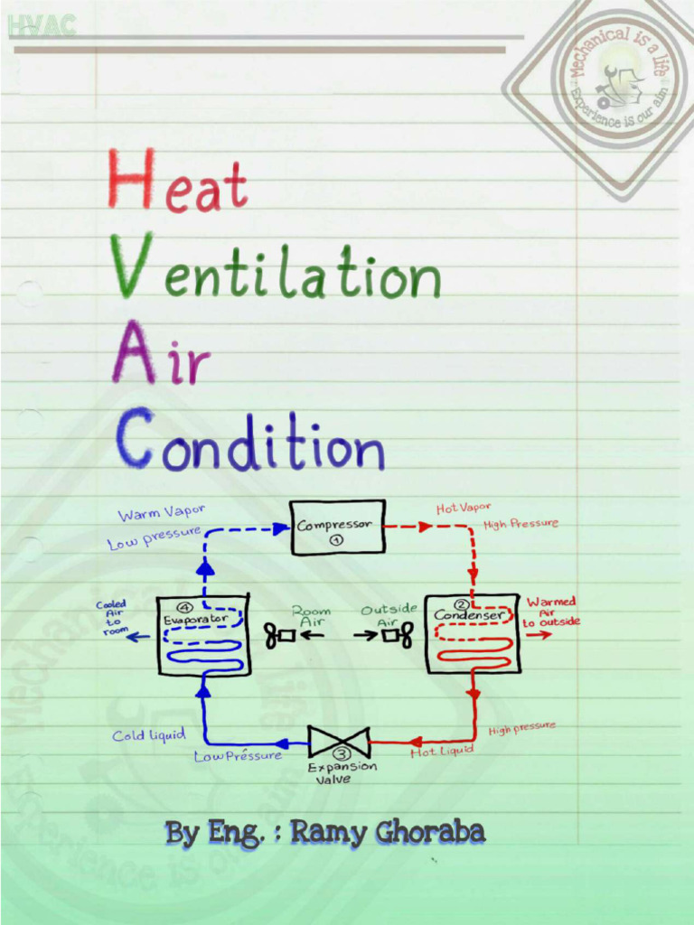 Basics of HVAC Part | PDF