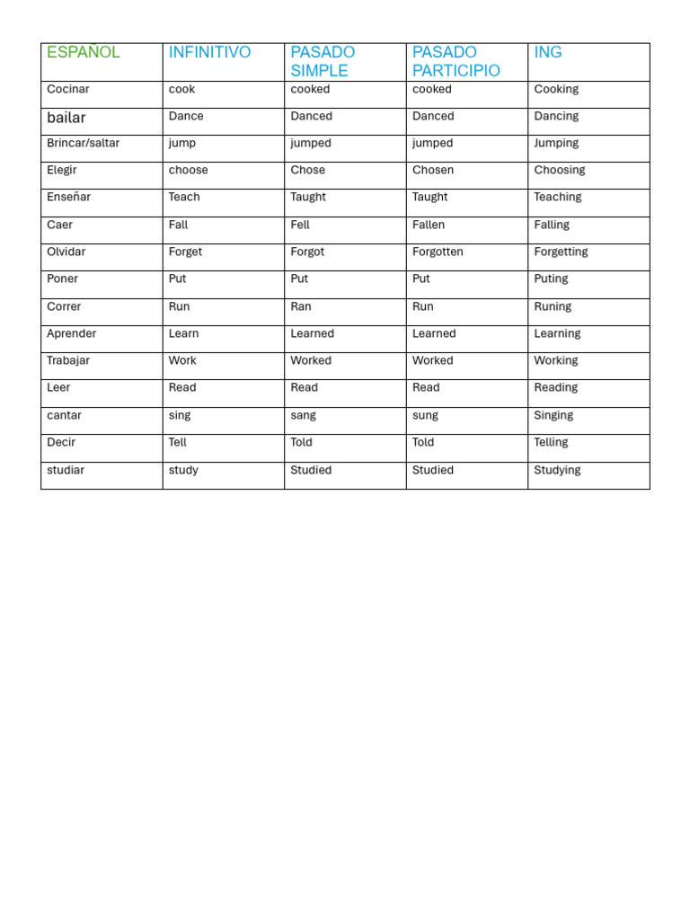Verbos en Ingles Material de Estudio | PDF