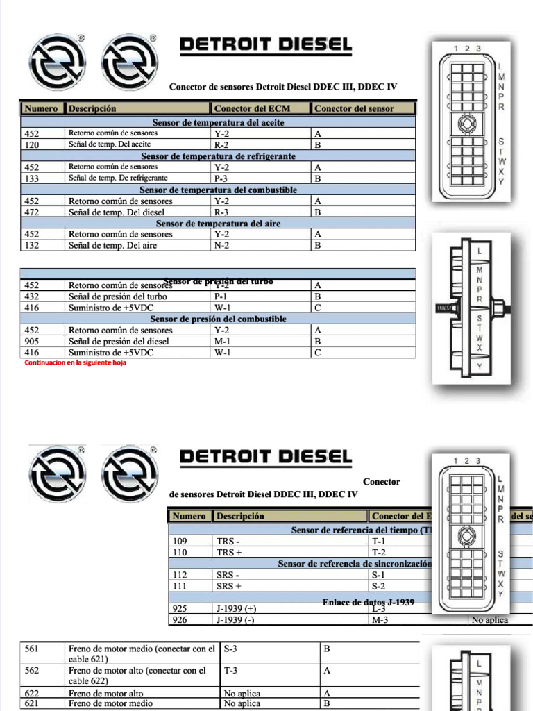 Conector Sensores Detroit Diesel DDEC | PDF | Combustibles | Motor de ...