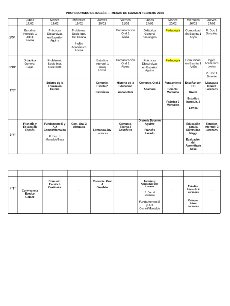 Mesas de Examen Inglés Febrero 2025 | PDF | Educación en artes ...