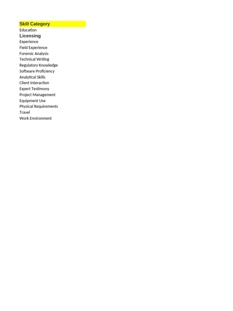 Essential Skills for Electrical Engineers | PDF