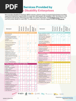 PPADB Registration Codes Overview | PDF | Engineering | Civil Engineering