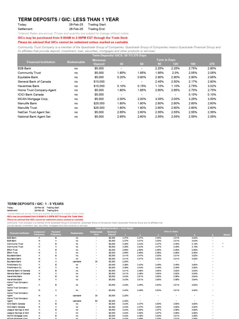 Questrade GIC and Bond Rates Overview | PDF | Provinces And Territories ...
