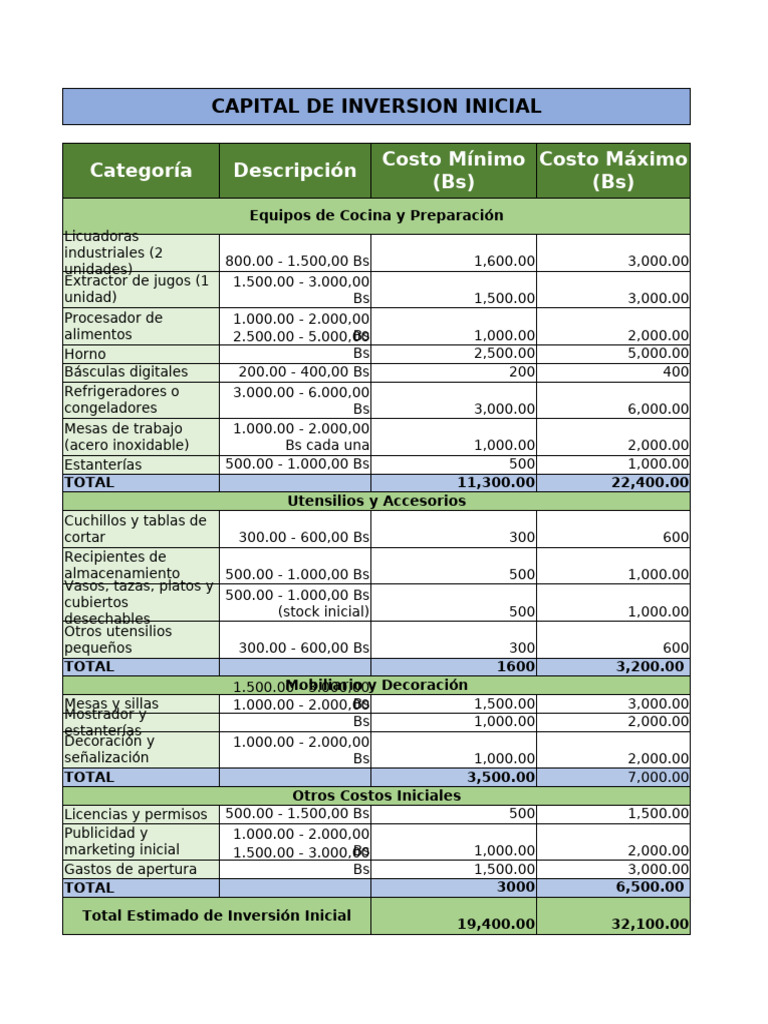 Tabla de Inversión Inicial Empresarial | PDF