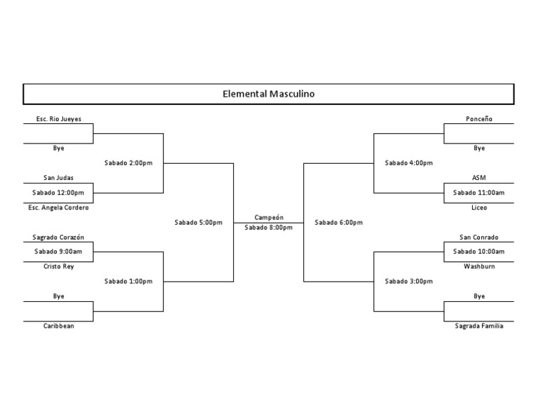 Bracket 2 | PDF | Sports & Recreation | Cooking, Food & Wine