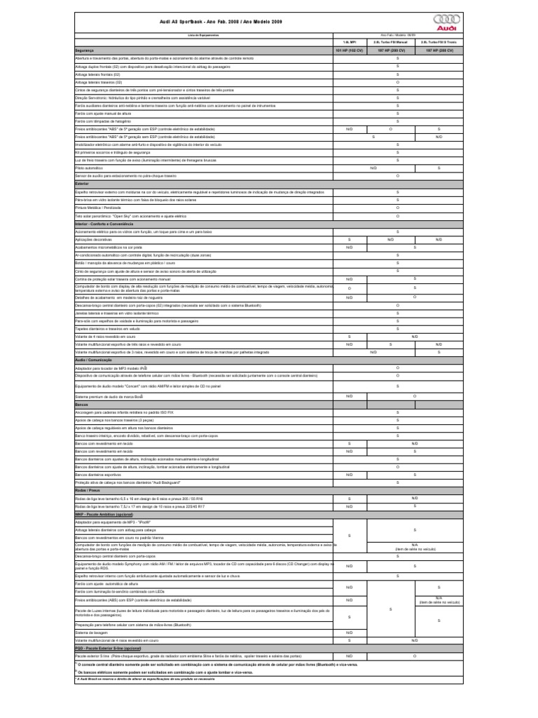 A3 Sportback Equipamentos & Ficha Técnica Tecnologia de Veículos