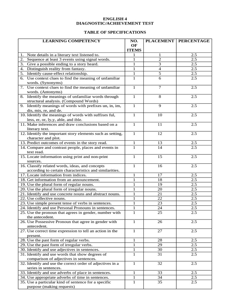 English 4 Diagnostic Test Specifications | PDF | Verb | Semantics
