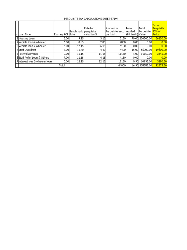 Perquisite Tax Calculation Guide | PDF