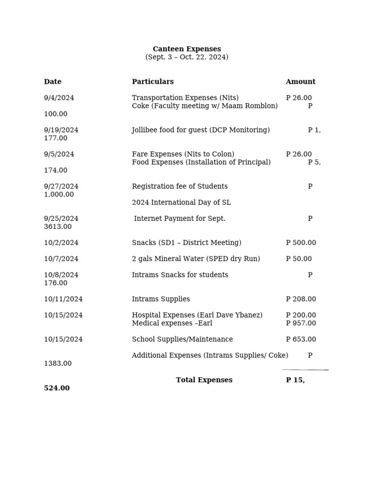 Canteen Expenses Liquidation Report | PDF