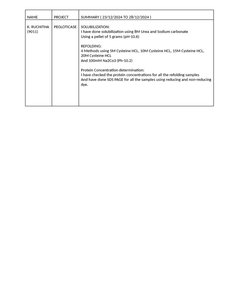 Ruchitha 23-28 WR | PDF