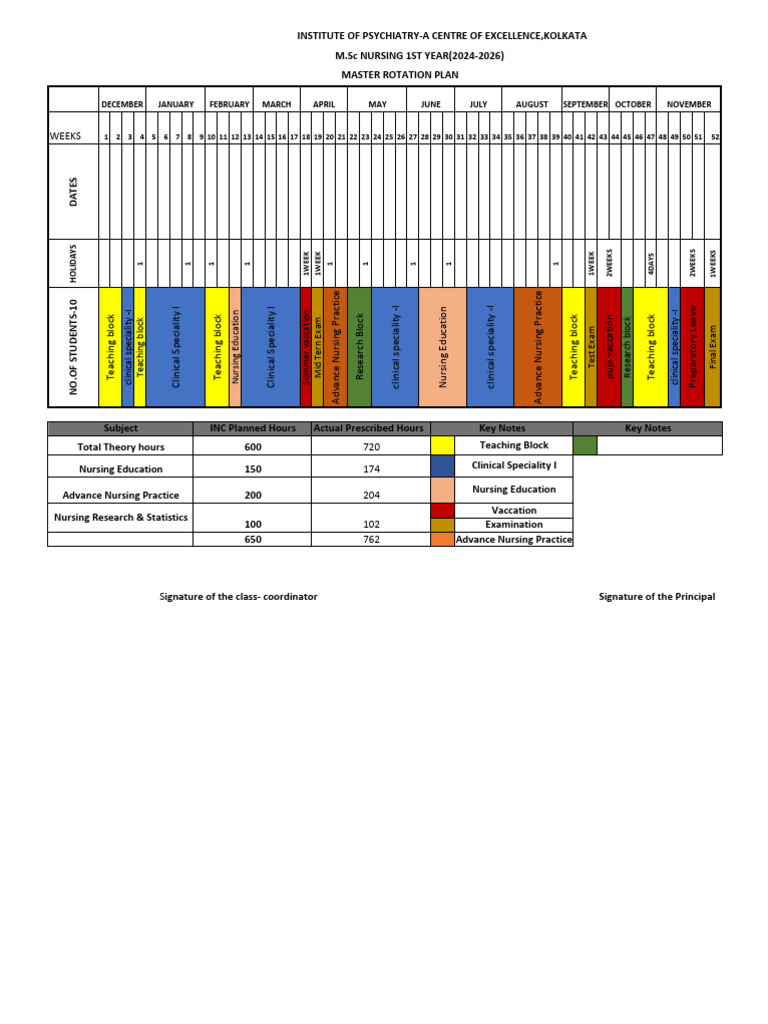 M.Sc Nursing 1st Year Rotation Plan | PDF | Health Care | Nursing