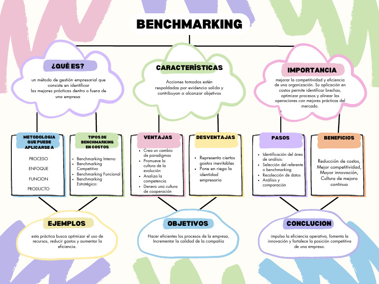Benchmarkingg | PDF | Benchmarking | Business
