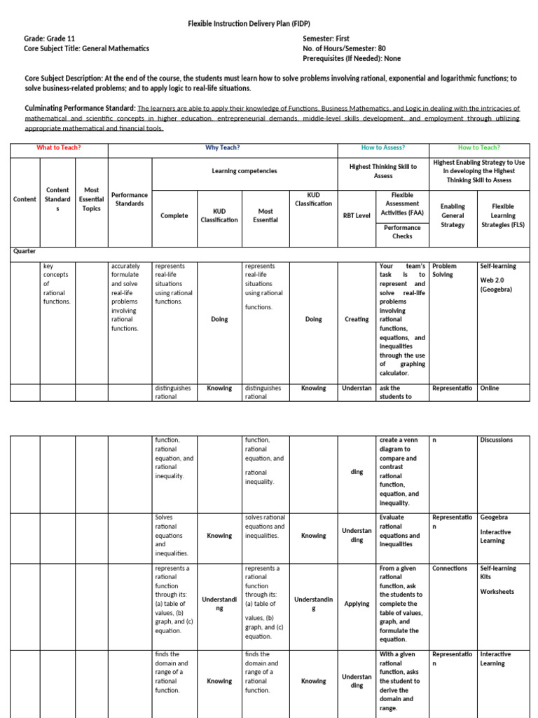 Grade 11 General Mathematics FIDP | PDF | Function (Mathematics ...