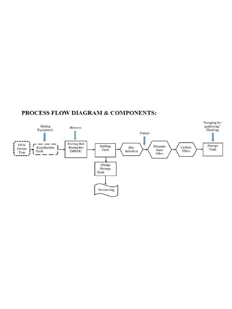 Flow Chart | PDF