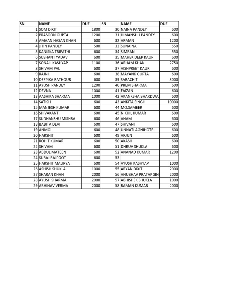 Student Due Amounts List | PDF