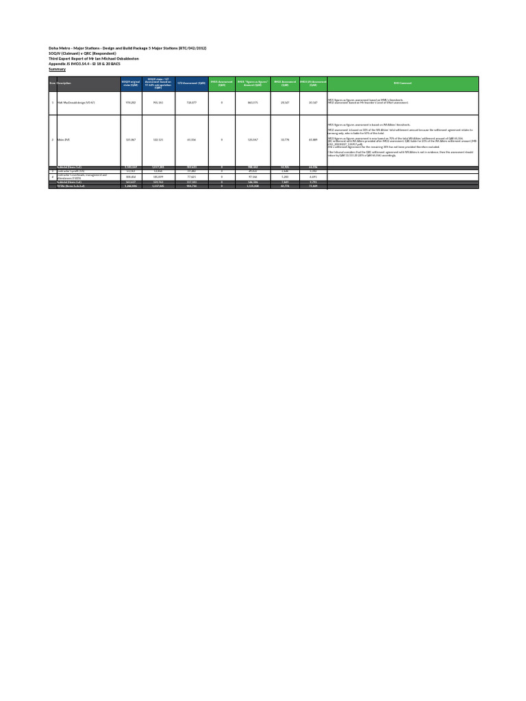 Appendix JS IMO3.S4.4 - Assessment Analysis | PDF