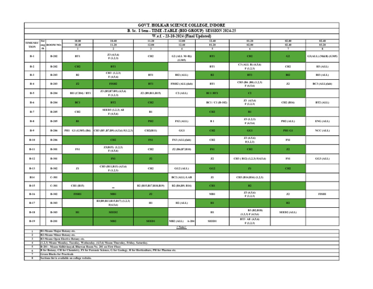 B.Sc. I Sem Time-Table for Bio Group | PDF