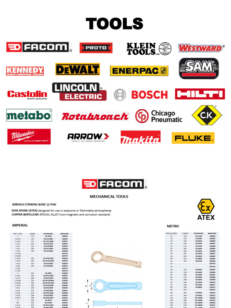 Comprehensive Wrench Tool Specifications | PDF | Tools