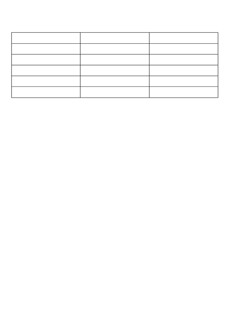 Employee Table Structure | PDF