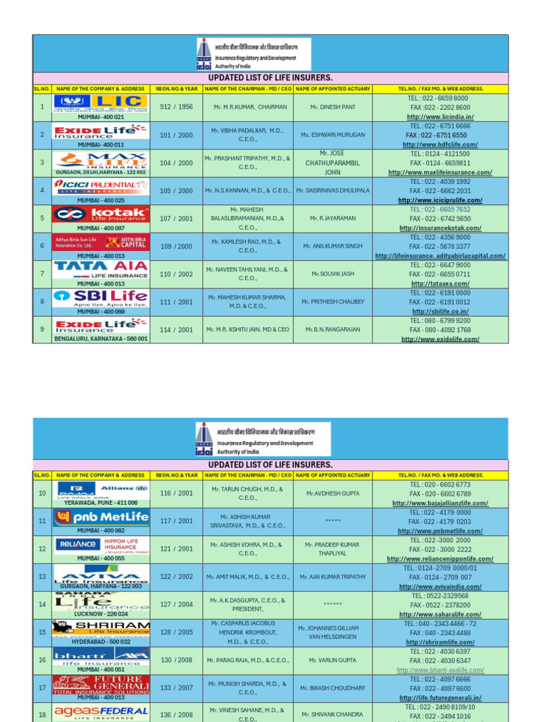Life Insurers Contact Directory | PDF | Insurance | Companies