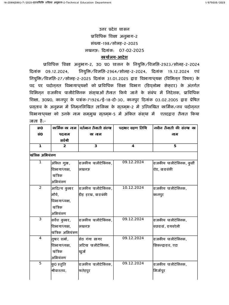 Government Order 07-02-2025 Posting For HOD | PDF