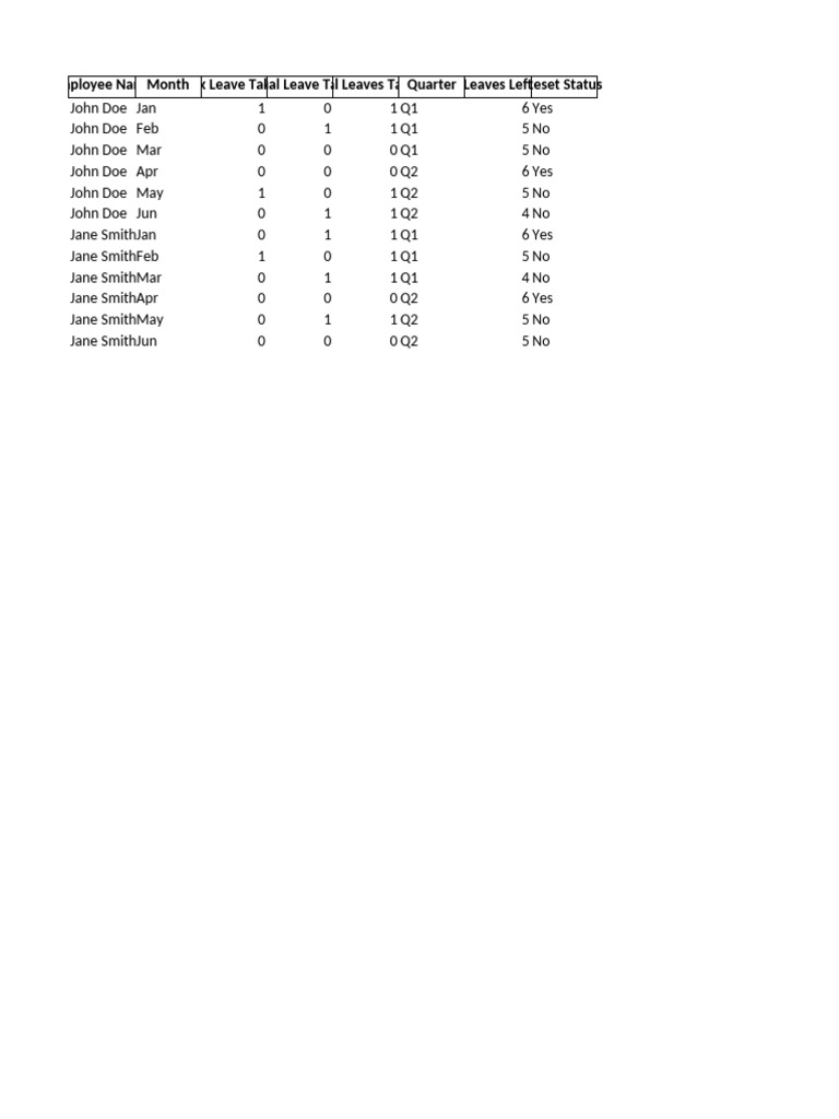 Employee Leave Summary Report | PDF