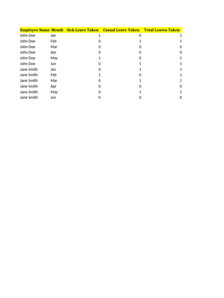 Employee Leave Summary 2023 | PDF