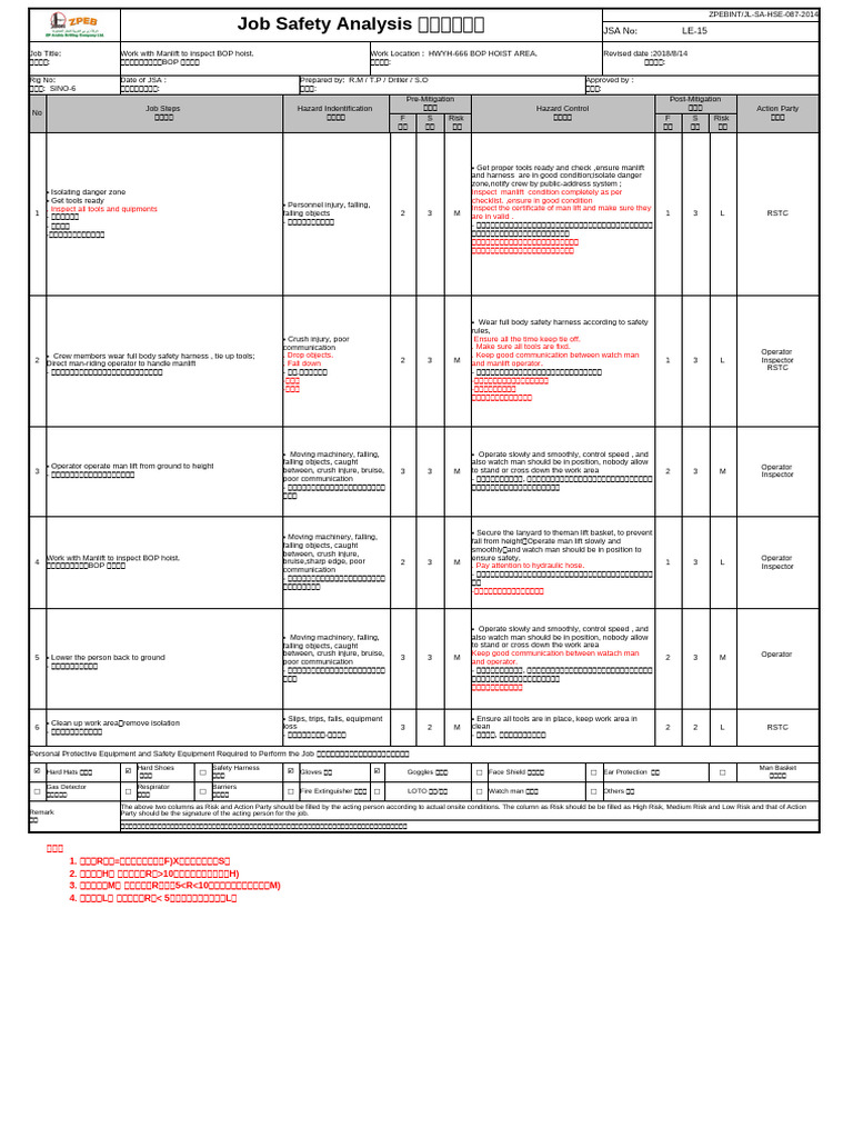Manlift Safety Procedures for BOP Inspection | PDF | Personal ...