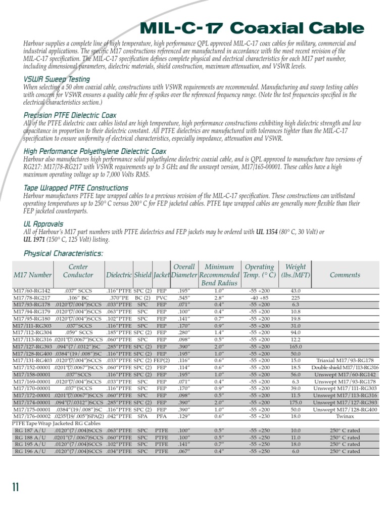 RG400 Datasheet PDF Coaxial Cable Engineering