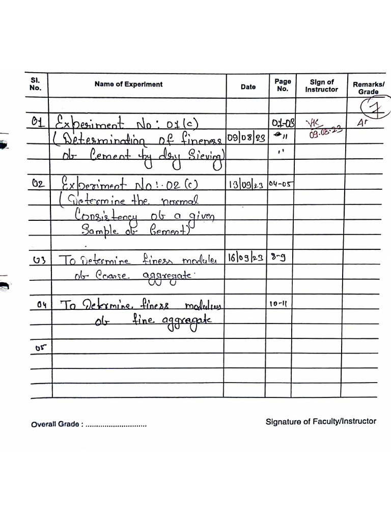 Material Testing Evaluation Lab Manual | PDF