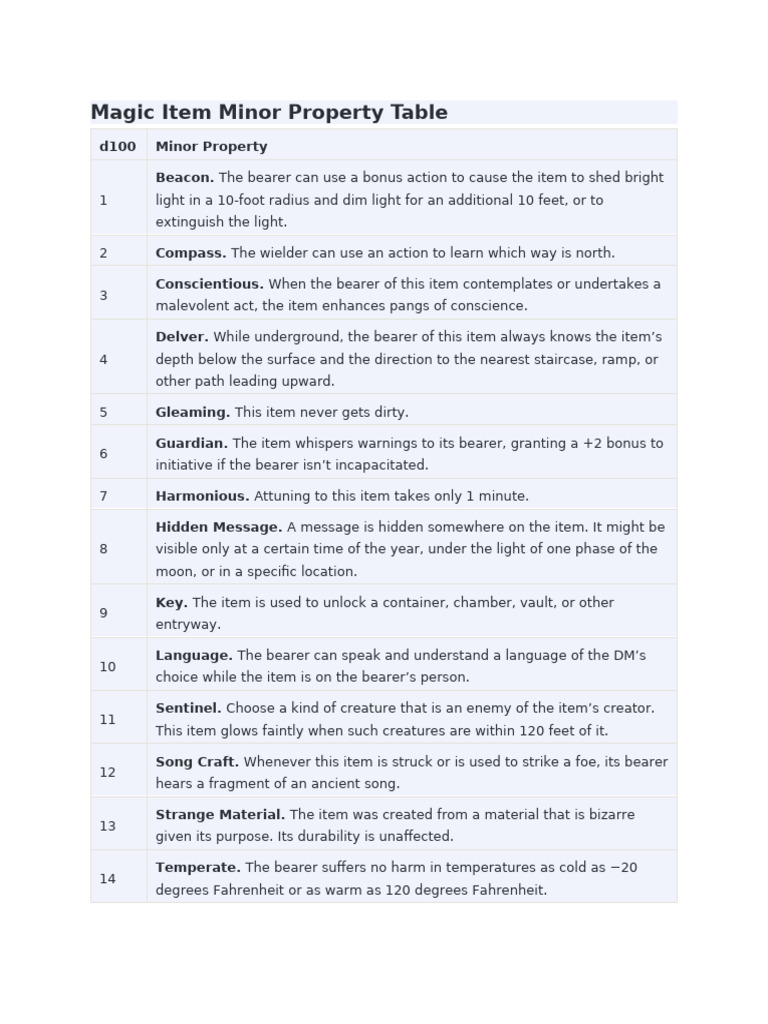 D&D 5E Minor Magic Item Properties | PDF