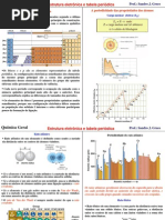 2975063 Quimica Tabela Periodica Estrutura Eletronica