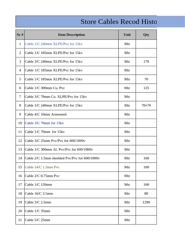 Cable Inventory and History Records | PDF
