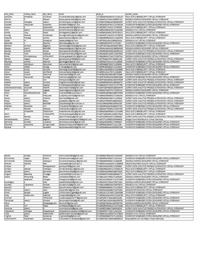 Virtual Internship Opportunities List | PDF | Integrated Circuit ...
