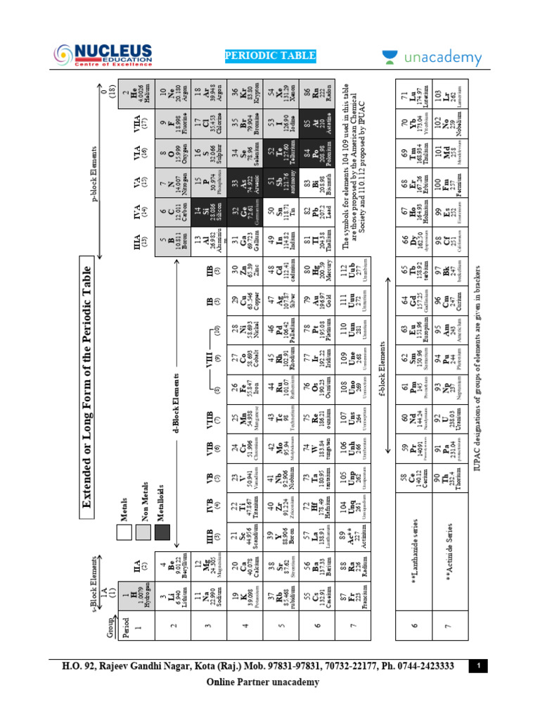 Periodic Table and Element Facts | PDF | Chemical Elements | Periodic Table