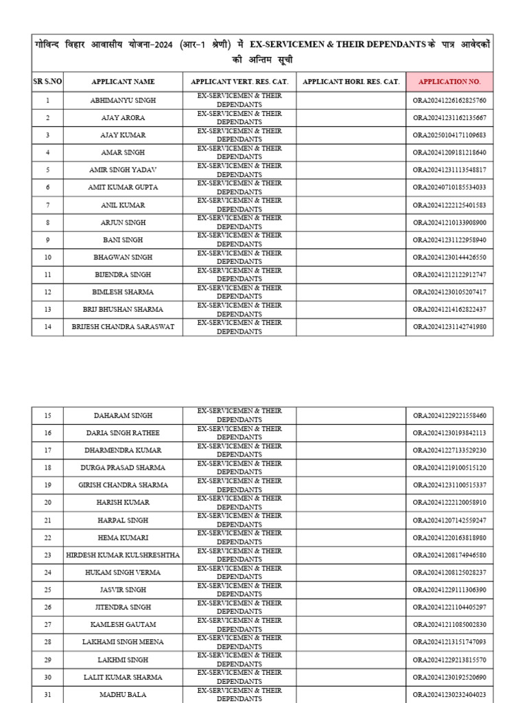 Govind Vihar R 1 Final Eligible List | PDF | Cinema Of India | Film ...