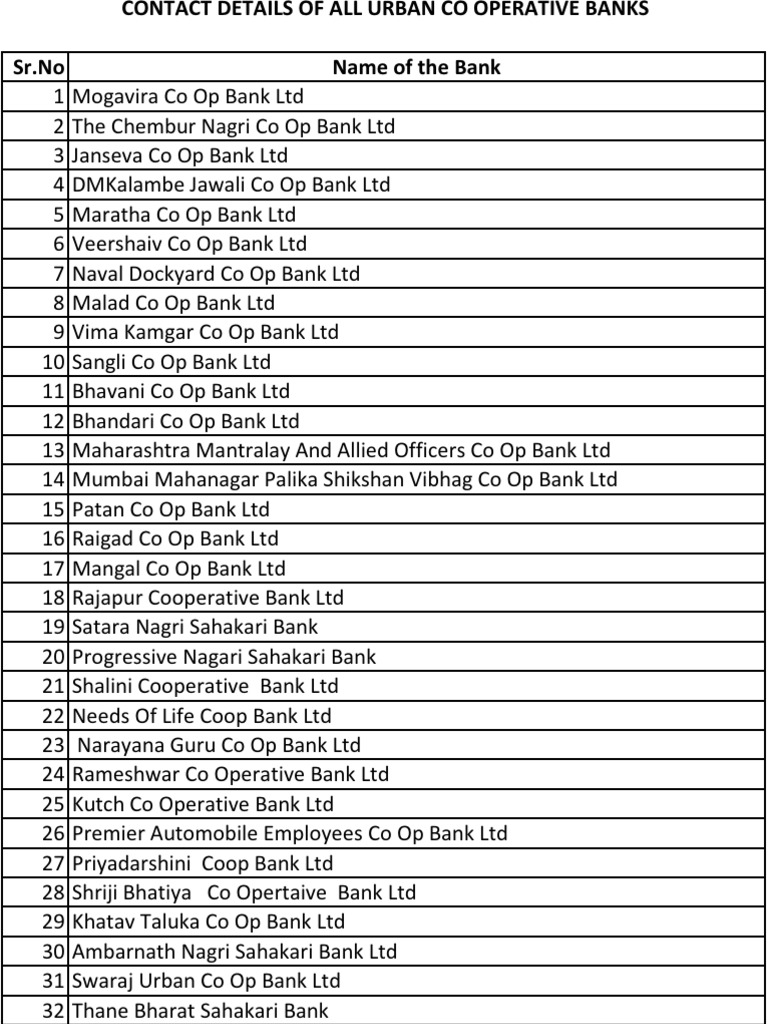 List of CoOperative Banks PDF Business