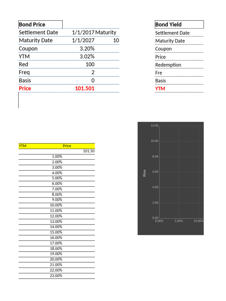 Session 3 Bond Pricing - Yield - FRNs | PDF | Bonds (Finance ...